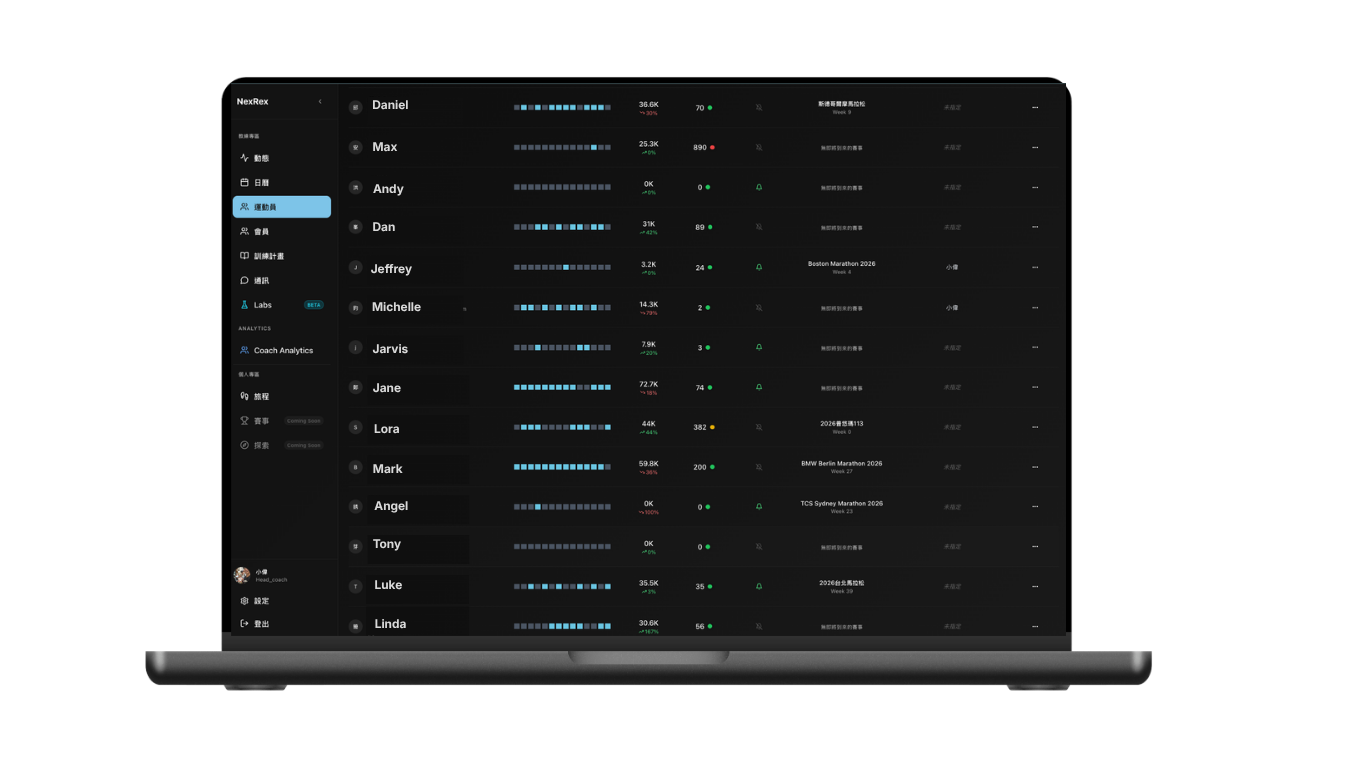 Athlete Overview